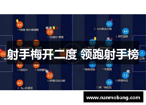 射手梅开二度 领跑射手榜